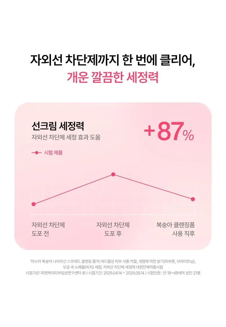 [브라이트닝] 아누아 복숭아 나이아신 스프레드 클렌징폼 150ml 상세페이지 16